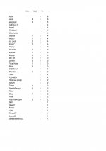 statistika-igrokov-gpxlsx-page-001.jpg