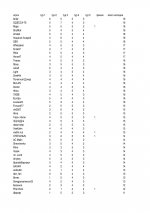 statistika-igrokov-ishodyixls-page-001.jpg